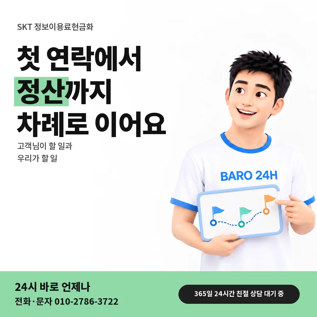 BARO 24H 티셔츠를 입은 3D 인물 옆에 「SKT 정보이용료현금화」 제목을 얹은 안내 카드